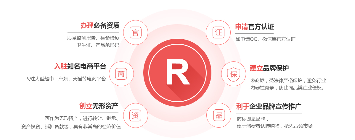 娄底商标注册的作用